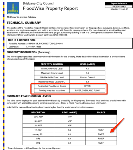 How To Check If A Property Is Flood Affected In Brisbane? - Templeton ...